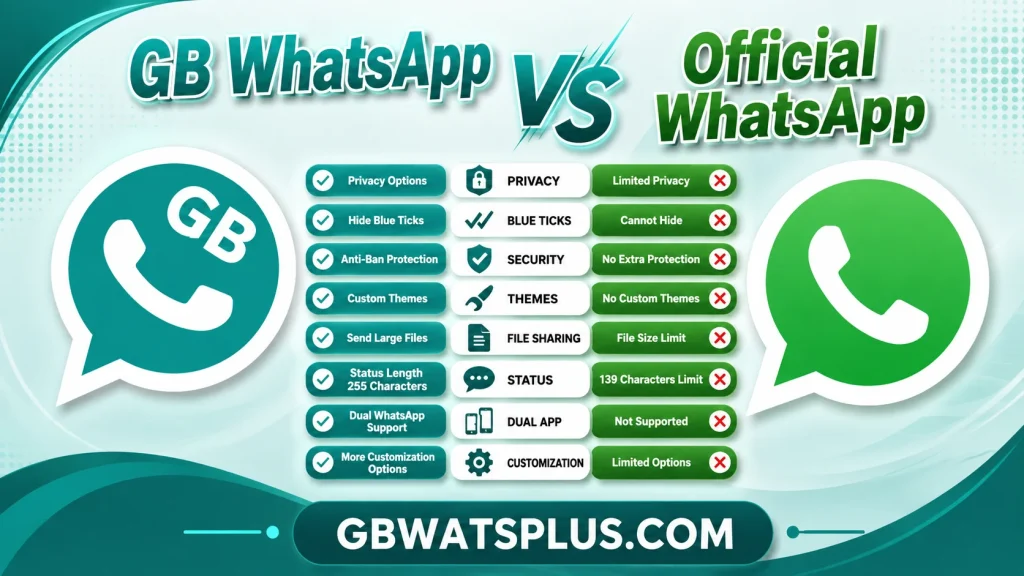 GB WhatsApp vs Official WhatsApp