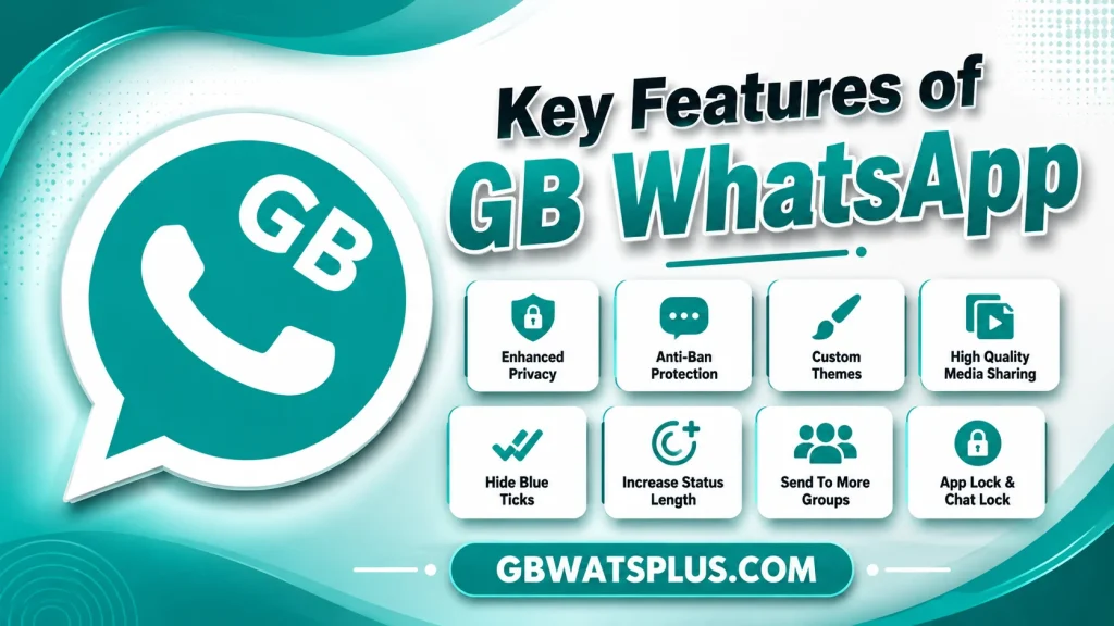 Key Features of GB WhatsApp